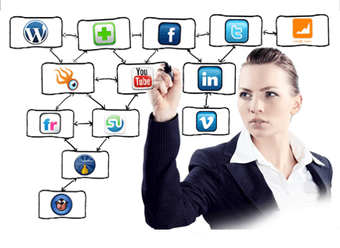 Web tasarım ve domain hizmetleri